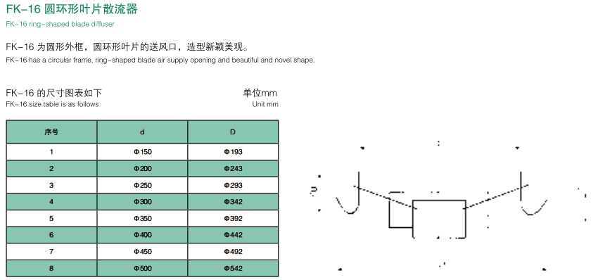 圓環(huán)形葉片散流器.png