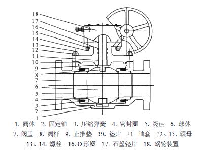 上裝式固定球閥(圖1)